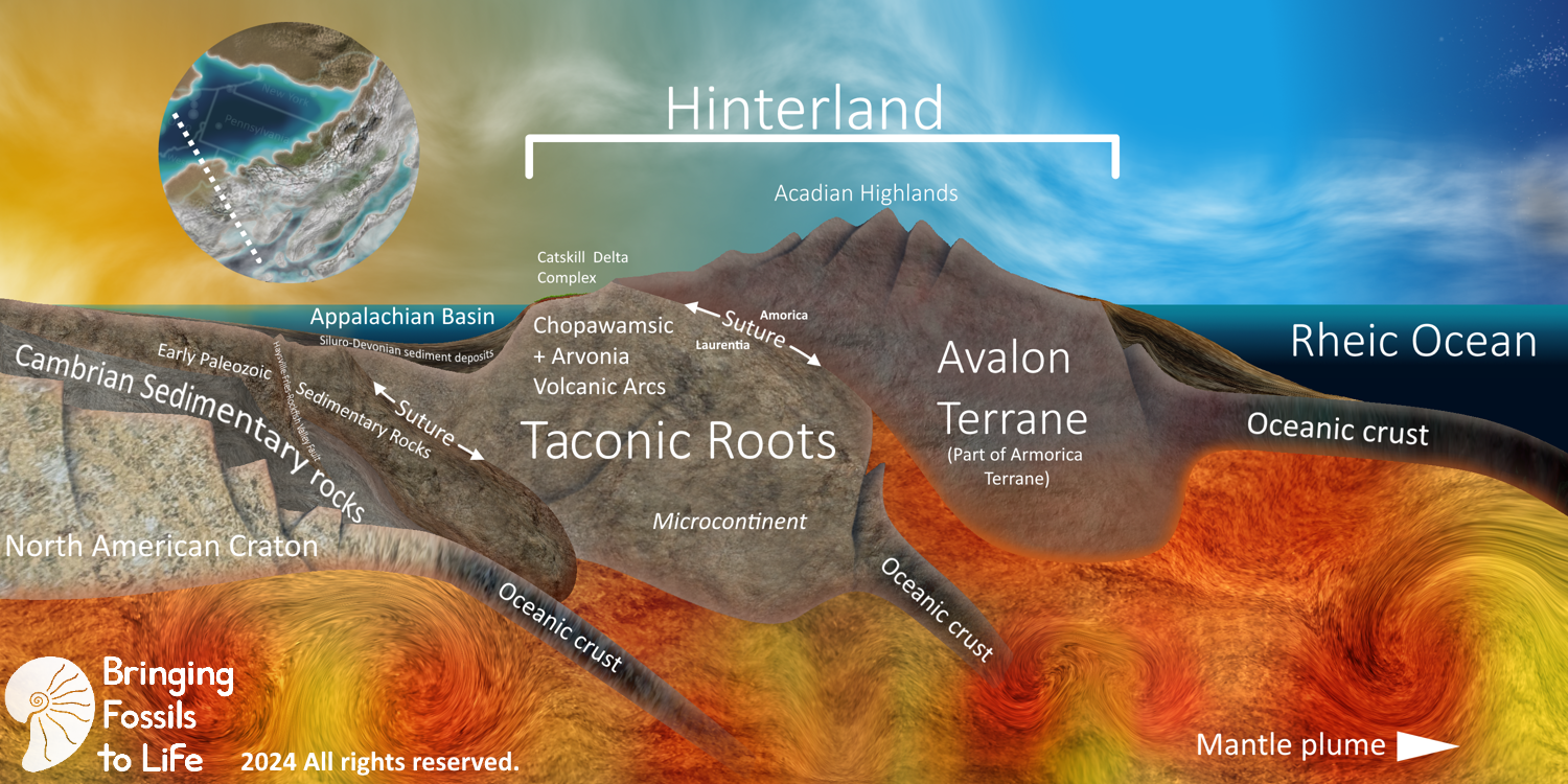 Orogeny Process Geological Background of Seven Stars – Micah Owen Illustration